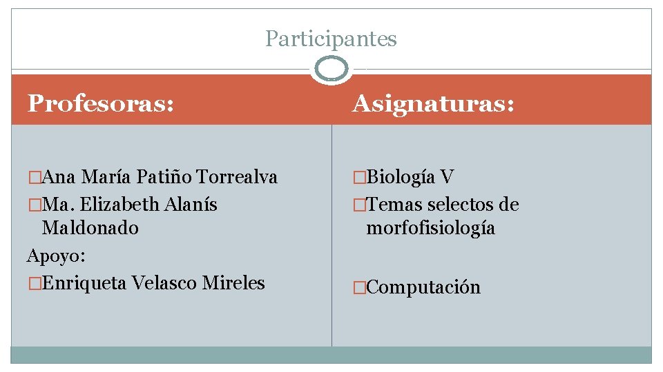 Participantes Profesoras: Asignaturas: �Ana María Patiño Torrealva �Biología V �Ma. Elizabeth Alanís �Temas selectos