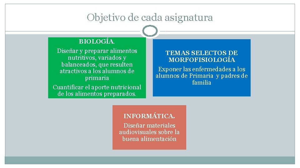 Objetivo de cada asignatura BIOLOGÍA. Diseñar y preparar alimentos nutritivos, variados y balanceados, que