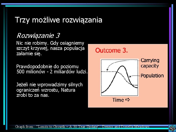 Trzy możliwe rozwiązania Rozwiązanie 3 Nic nie robimy. Gdy osiągniemy szczyt krzywej, nasza populacja