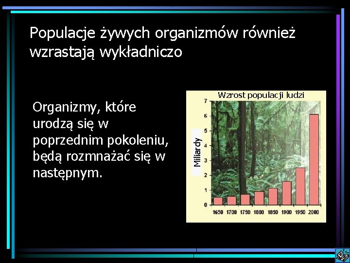 Populacje żywych organizmów również wzrastają wykładniczo Miliardy Organizmy, które urodzą się w poprzednim pokoleniu,