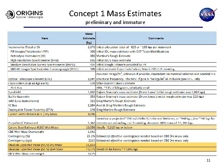 Concept 1 Mass Estimates preliminary and immature 11 