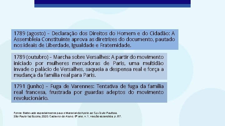 1789 (agosto) – Declaração dos Direitos do Homem e do Cidadão: A Assembleia Constituinte