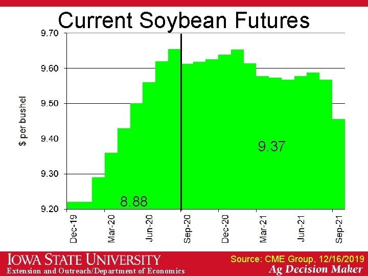 Current Soybean Futures 9. 37 8. 88 Source: CME Group, 12/16/2019 Extension and Outreach/Department