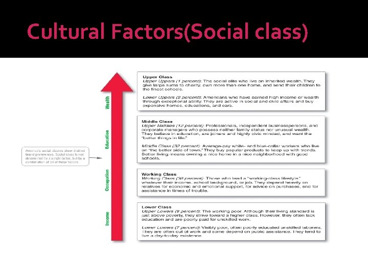 Cultural Factors(Social class) 