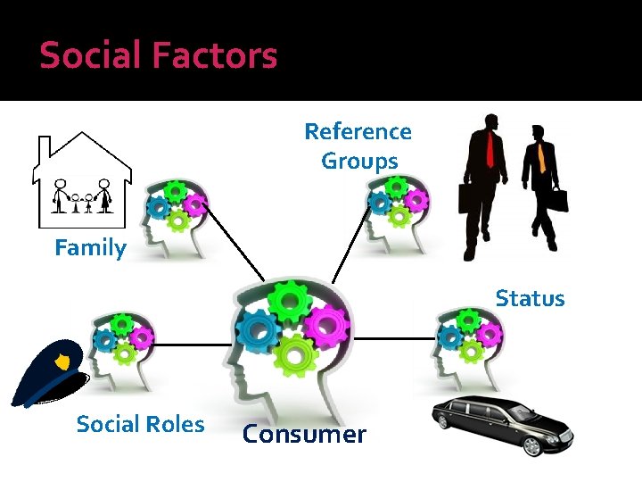 Social Factors Reference Groups Family Status Social Roles Consumer 