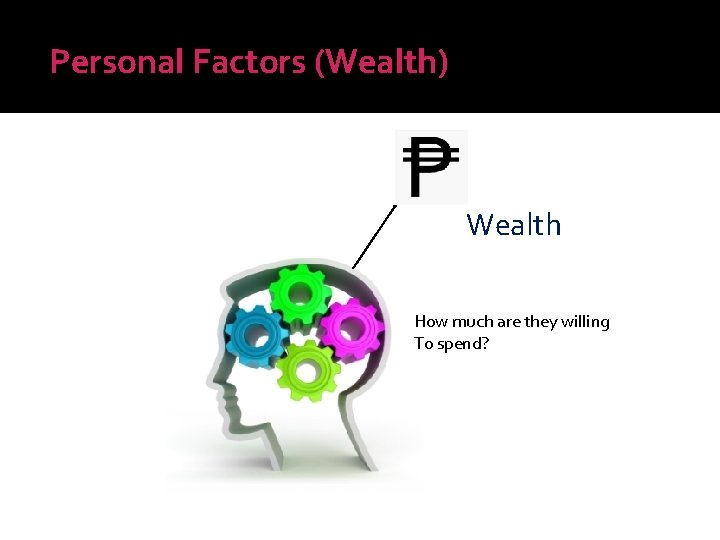 Personal Factors (Wealth) Wealth How much are they willing To spend? 