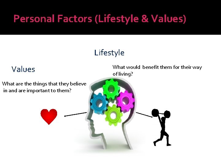 Personal Factors (Lifestyle & Values) Lifestyle Values What are things that they believe in