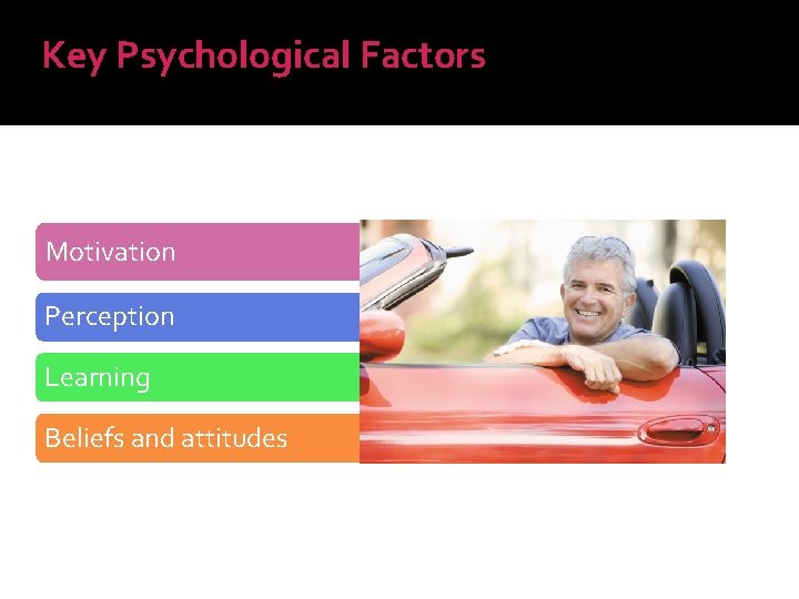 Key Psychological Factors Motivation Perception Learning Beliefs and attitudes 