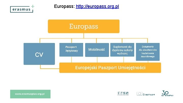 Europass: http: //europass. org. pl 