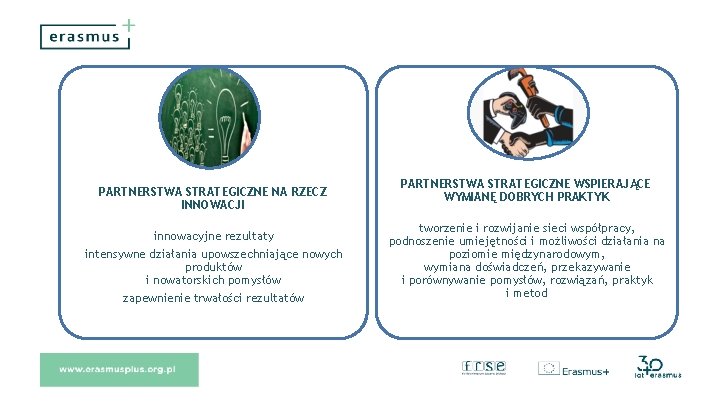 PARTNERSTWA STRATEGICZNE NA RZECZ INNOWACJI innowacyjne rezultaty intensywne działania upowszechniające nowych produktów i nowatorskich