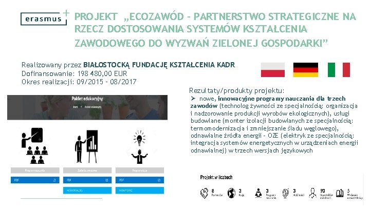 PROJEKT „ECOZAWÓD - PARTNERSTWO STRATEGICZNE NA RZECZ DOSTOSOWANIA SYSTEMÓW KSZTAŁCENIA ZAWODOWEGO DO WYZWAŃ ZIELONEJ