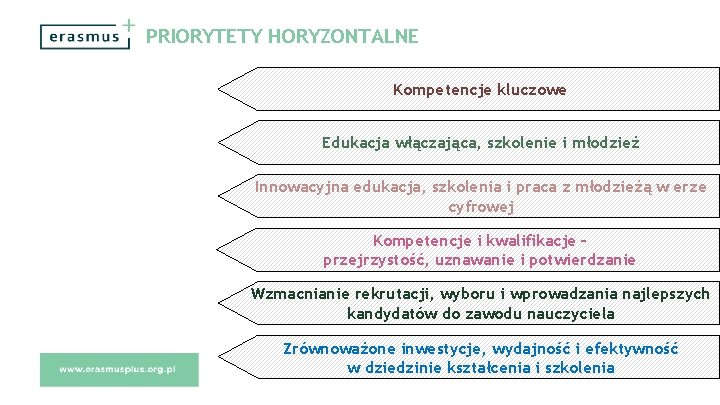 PRIORYTETY HORYZONTALNE Kompetencje kluczowe Edukacja włączająca, szkolenie i młodzież Innowacyjna edukacja, szkolenia i praca