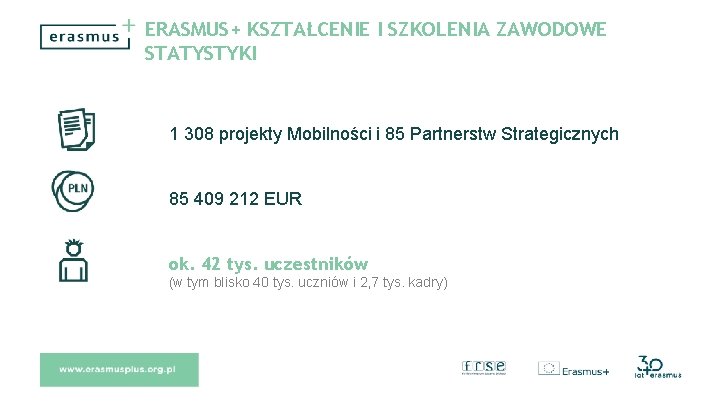 ERASMUS+ KSZTAŁCENIE I SZKOLENIA ZAWODOWE STATYSTYKI 1 308 projekty Mobilności i 85 Partnerstw Strategicznych