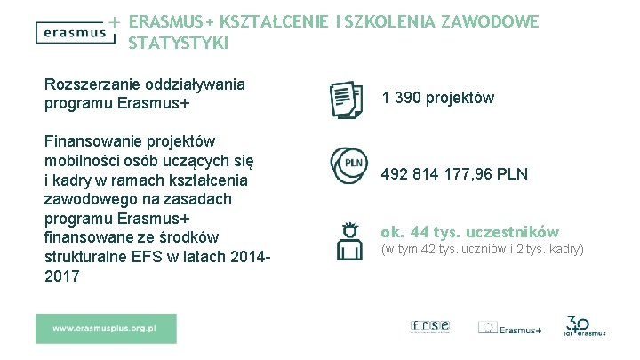 ERASMUS+ KSZTAŁCENIE I SZKOLENIA ZAWODOWE STATYSTYKI Rozszerzanie oddziaływania programu Erasmus+ Finansowanie projektów mobilności osób