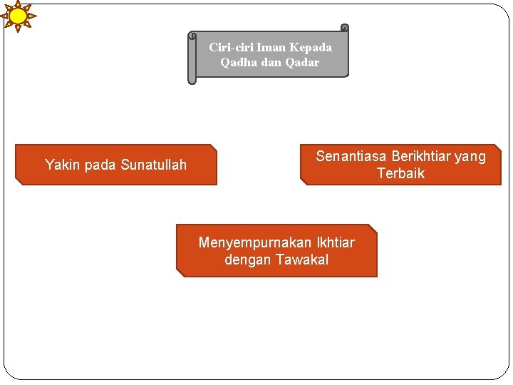 Ciri-ciri Iman Kepada Qadha dan Qadar Yakin pada Sunatullah Senantiasa Berikhtiar yang Terbaik Menyempurnakan