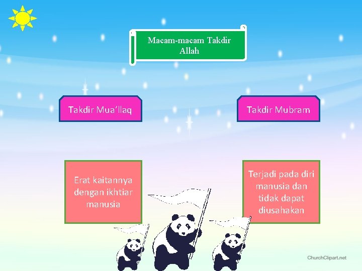 Macam-macam Takdir Allah Takdir Mua’llaq Takdir Mubram Erat kaitannya dengan ikhtiar manusia Terjadi pada