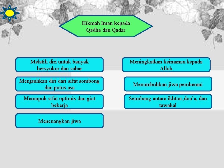 Hikmah Iman kepada Qadha dan Qadar Melatih diri untuk banyak bersyukur dan sabar Meningkatkan