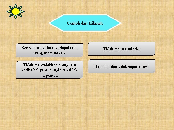 Contoh dari Hikmah Bersyukur ketika mendapat nilai yang memuaskan Tidak merasa minder Tidak menyalahkan