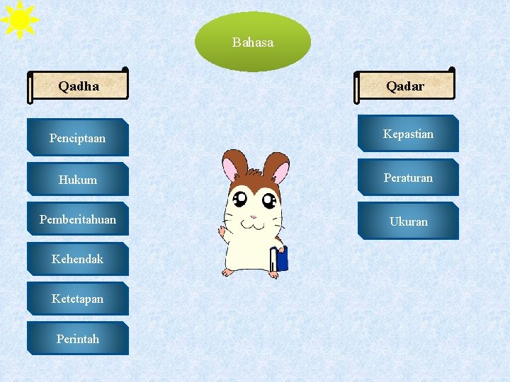 Bahasa Qadha Qadar Penciptaan Kepastian Hukum Peraturan Pemberitahuan Ukuran Kehendak Ketetapan Perintah 