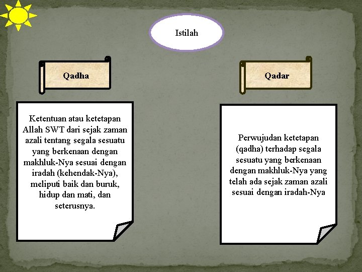 Istilah Qadha Qadar Ketentuan atau ketetapan Allah SWT dari sejak zaman azali tentang segala