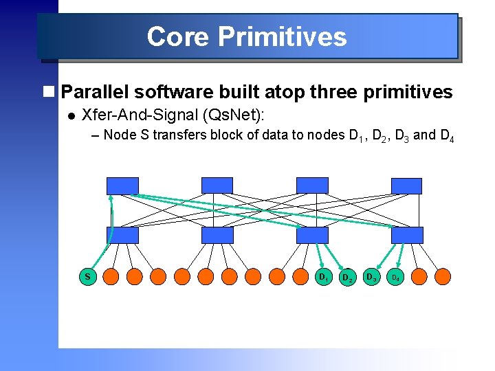 Core Primitives n Parallel software built atop three primitives l Xfer-And-Signal (Qs. Net): –