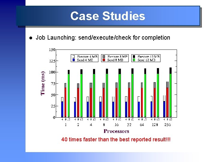 Case Studies l Job Launching: send/execute/check for completion 40 times faster than the best