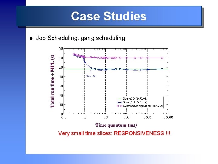 Case Studies l Job Scheduling: gang scheduling Very small time slices: RESPONSIVENESS !!! 