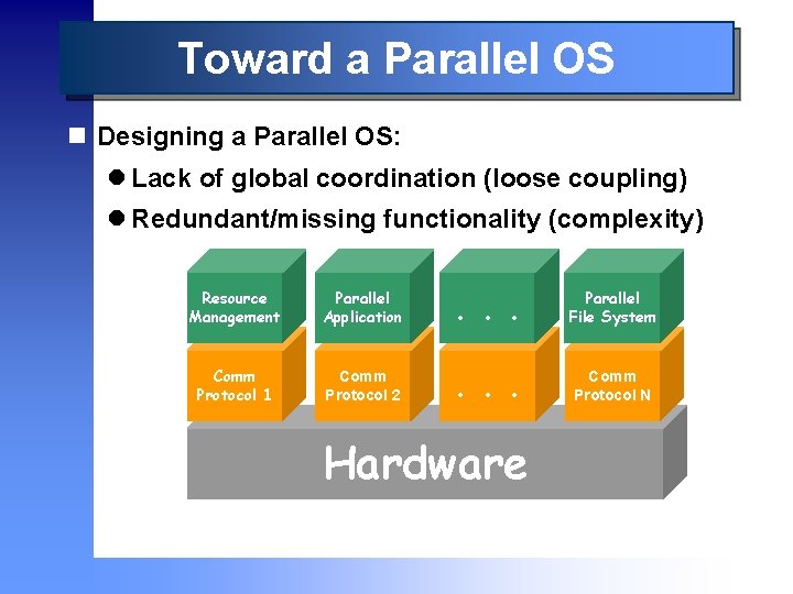 Toward a Parallel OS n Designing a Parallel OS: l Lack of global coordination