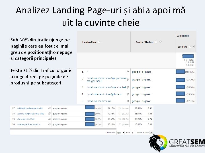 Analizez Landing Page-uri și abia apoi mă uit la cuvinte cheie Sub 30% din