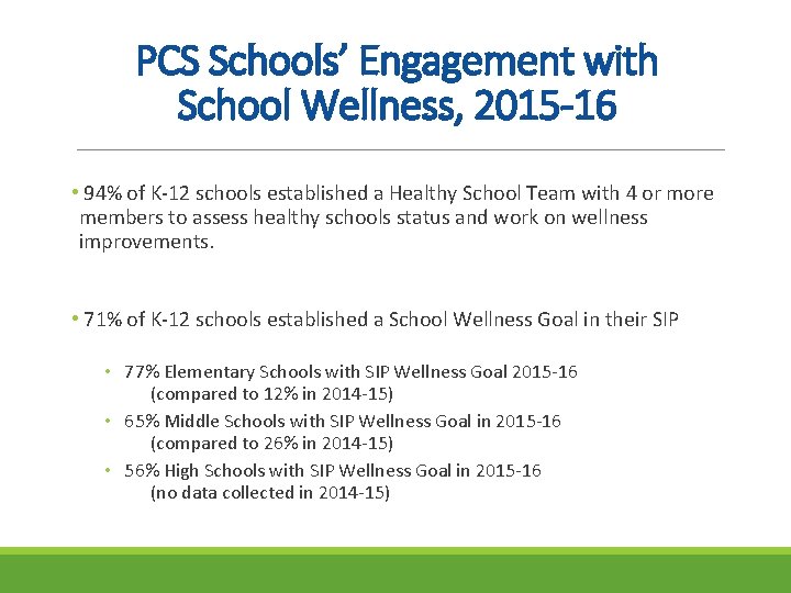 PCS Schools’ Engagement with School Wellness, 2015 -16 • 94% of K‐ 12 schools