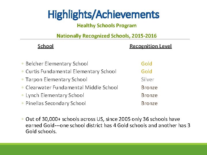 Highlights/Achievements Healthy Schools Program Nationally Recognized Schools, 2015 -2016 School ◦ ◦ ◦ Belcher