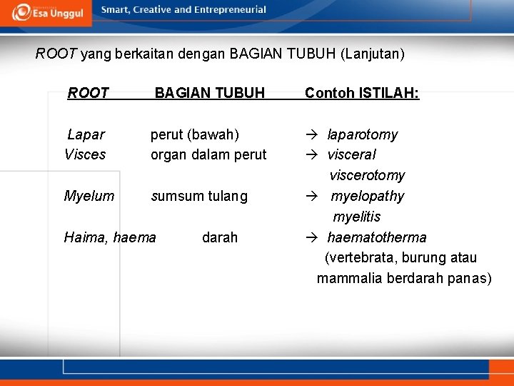 ROOT yang berkaitan dengan BAGIAN TUBUH (Lanjutan) ROOT BAGIAN TUBUH Contoh ISTILAH: Lapar Visces