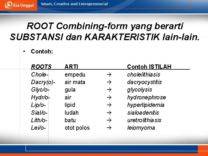 ROOT Combining-form yang berarti SUBSTANSI dan KARAKTERISTIK lain-lain. • Contoh: ROOTS Chole. Dacry(o)Glyc/o. Hydr/o.