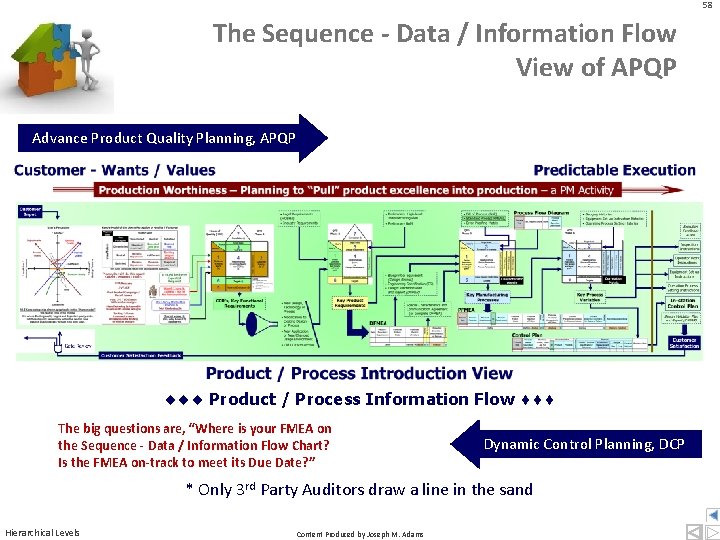 58 The Sequence - Data / Information Flow View of APQP Advance Product Quality 58 The Sequence - Data / Information Flow View of APQP Advance Product Quality