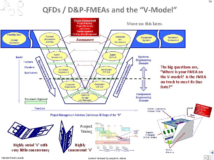 59 QFDs / D&P-FMEAs and the “V-Model” More on this later. The big questions 59 QFDs / D&P-FMEAs and the “V-Model” More on this later. The big questions