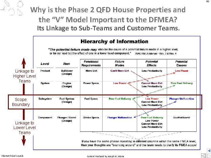 60 Why is the Phase 2 QFD House Properties and the “V” Model Important 60 Why is the Phase 2 QFD House Properties and the “V” Model Important