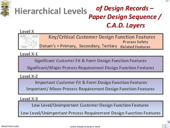 52 Hierarchical Level X of Design Records – Levels Paper Design Sequence / C. 52 Hierarchical Level X of Design Records – Levels Paper Design Sequence / C.