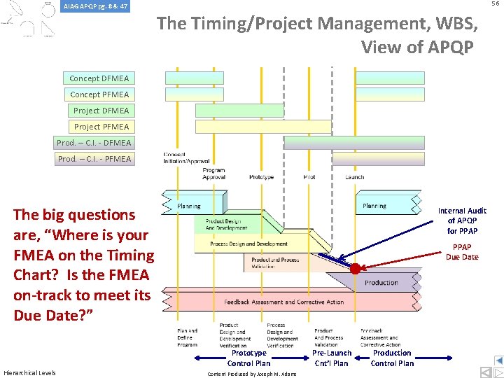 56 AIAG APQP pg. 8 & 47 The Timing/Project Management, WBS, View of APQP 56 AIAG APQP pg. 8 & 47 The Timing/Project Management, WBS, View of APQP