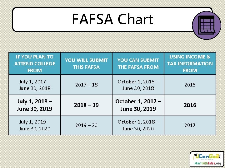 FAFSA Chart IF YOU PLAN TO ATTEND COLLEGE FROM YOU WILL SUBMIT THIS FAFSA