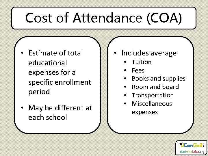 Cost of Attendance (COA) • Estimate of total educational expenses for a specific enrollment