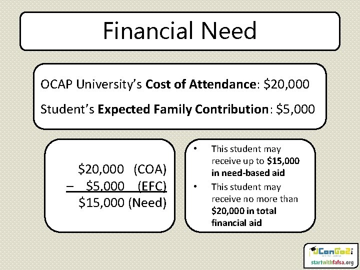 Financial Need OCAP University’s Cost of Attendance: $20, 000 Student’s Expected Family Contribution: $5,