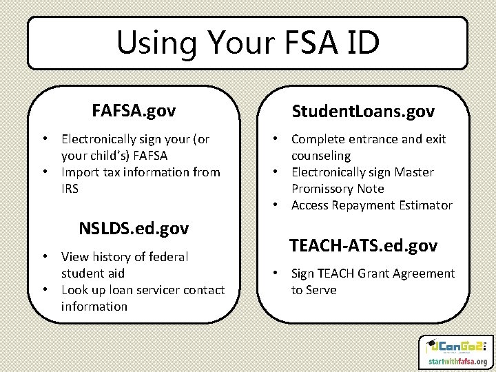Using Your FSA ID FAFSA. gov Student. Loans. gov • Electronically sign your (or