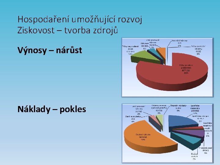 Hospodaření umožňující rozvoj Ziskovost – tvorba zdrojů Výnosy – nárůst Náklady – pokles 