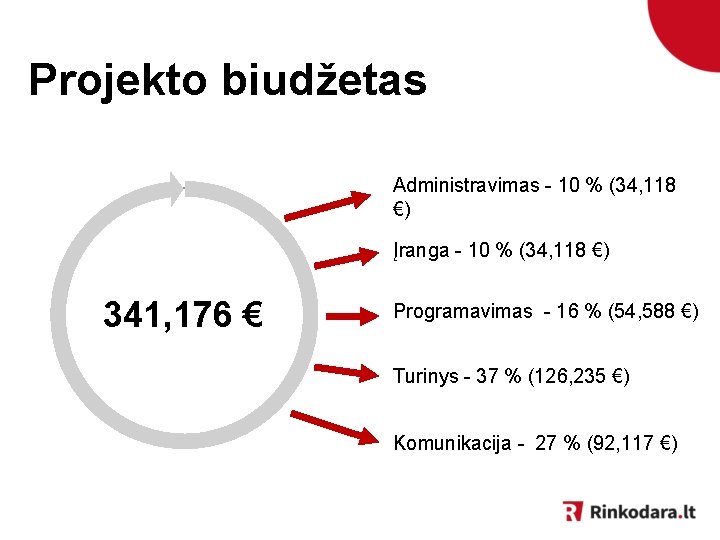 Projekto biudžetas Administravimas - 10 % (34, 118 €) Įranga - 10 % (34,