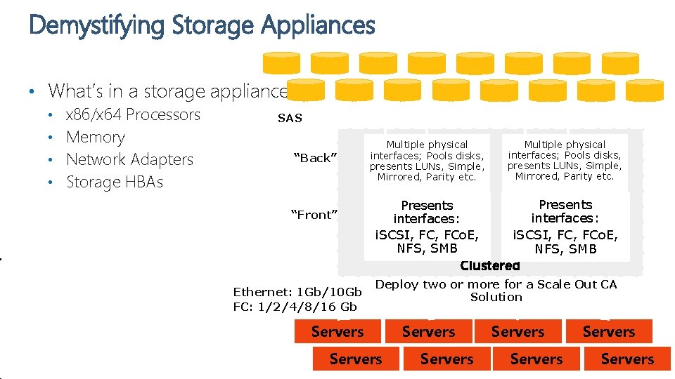 Demystifying Storage Appliances • What’s in a storage appliance? x 86/x 64 Processors •