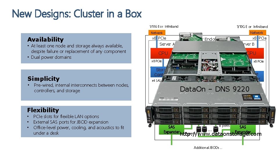 New Designs: Cluster in a Box 1/10 G E or Infiniband Network Availability •