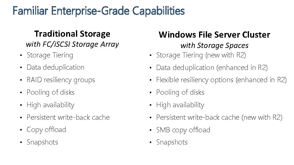 Familiar Enterprise-Grade Capabilities Traditional Storage with FC/i. SCSI Storage Array Windows File Server Cluster