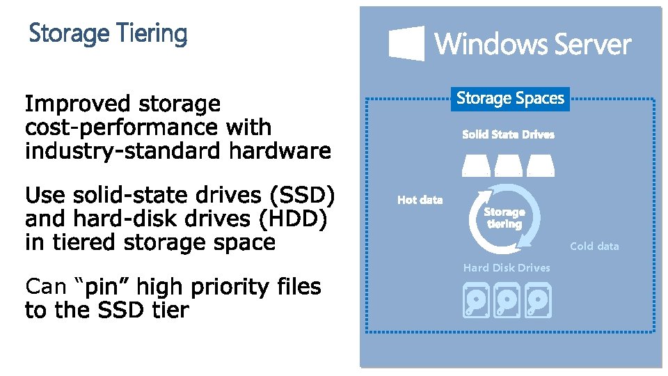 Storage Tiering Cold data Can “ Hard Disk Drives 