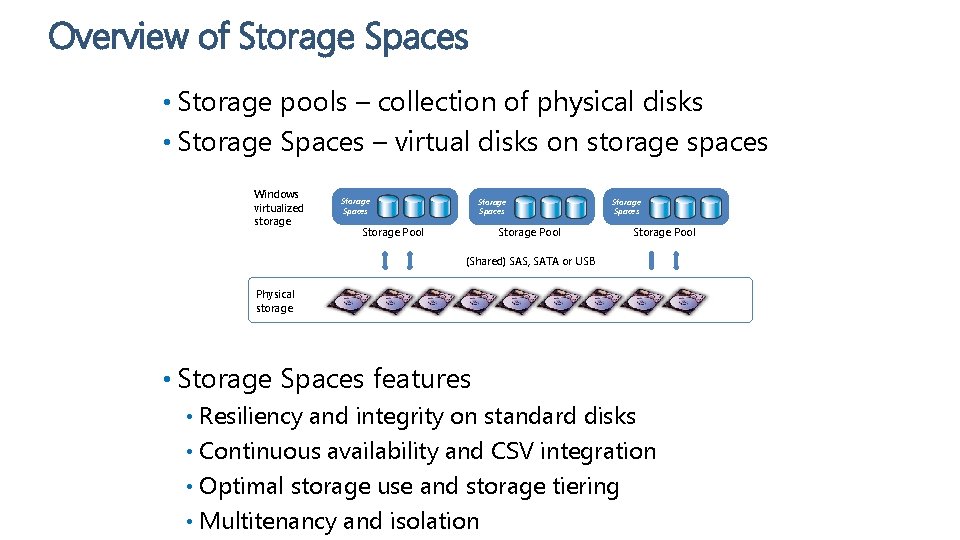 Overview of Storage Spaces • Storage pools – collection of physical disks • Storage