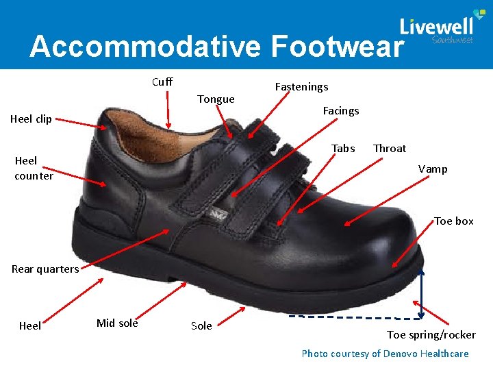 Accommodative Footwear Cuff Tongue Heel clip Fastenings Facings Tabs Heel counter Throat Vamp Toe